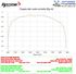 Immagine di TERMINALE SPS CARBON ACCIAIO BMW F 750 850 GS ADVENTURE 2018-2020