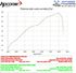 Immagine di TERMINALE 4-TRACK R TITANIUM BMW R 1200 GS ADVENTURE 2010-2013