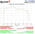 Immagine di TERMINALE 4-TRACK R TITANIUM BMW R 1200 GS ADVENTURE 2010-2013