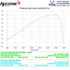 Immagine di SILENZIATORE 4-TRACK R IN TITANIO PER HONDA CRF1100L AFRICA TWIN 2020-2024