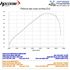 Immagine di TERMINALE SPS CARBON TITANIUM BMW R 1250 GS ADVENTURE 2019-2024