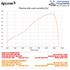 Immagine di TERMINALE EVOXTREME 310 ACCIAIO KTM 790 DUKE 2018-2023