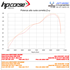 Picture of HT-ESE-D02 HEALTECH EXHAUST SERVO ELIMINATOR DUCATI DIAVEL 1260