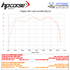 Picture of HT-ESE-D02 HEALTECH EXHAUST SERVO ELIMINATOR DUCATI DIAVEL 1260
